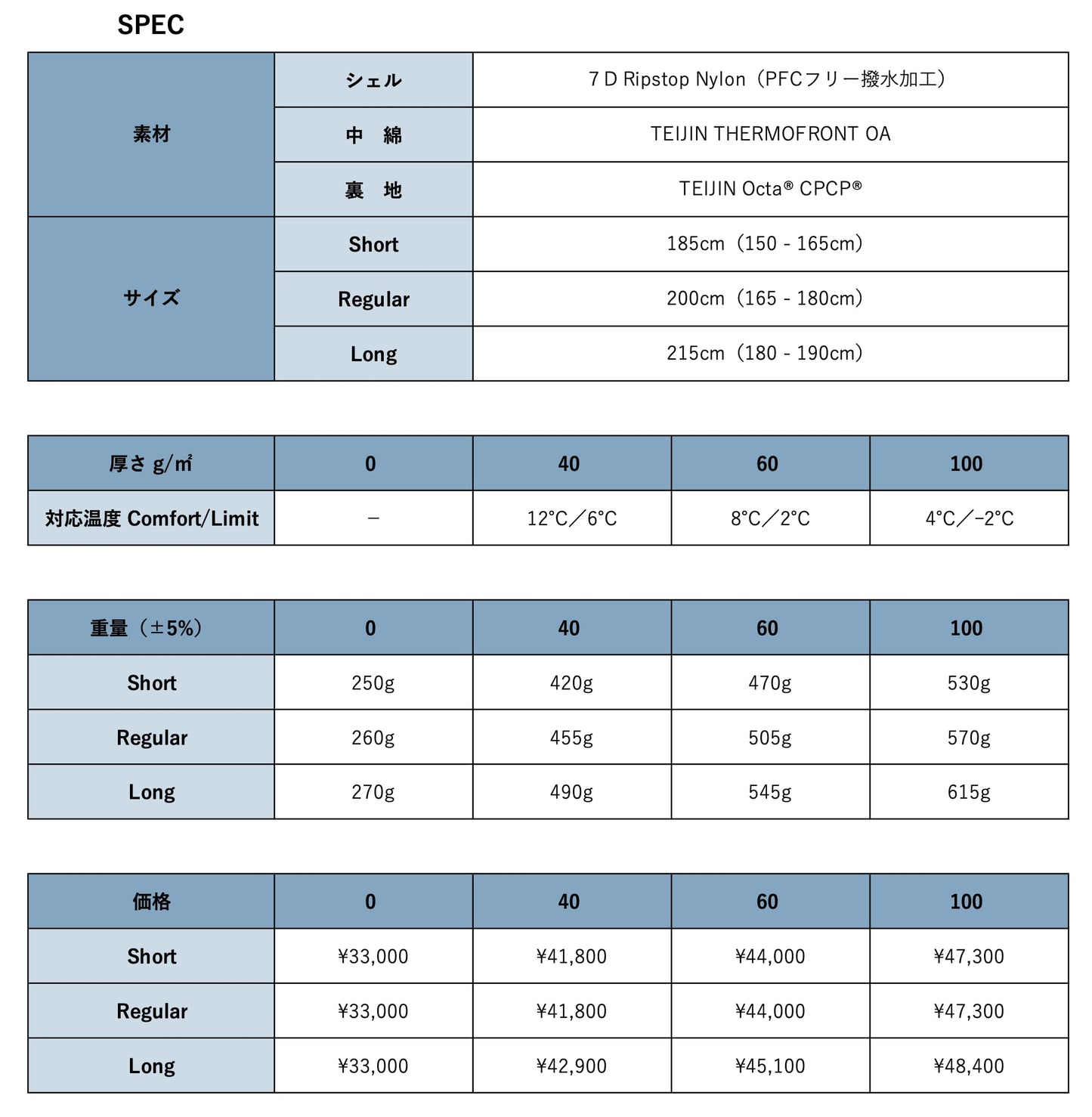 【4/30迄オーダー受付中】Montkage Products モンカゲプロダクツ Sleeping Quilt「MINO 0」 納期2〜3ヶ月