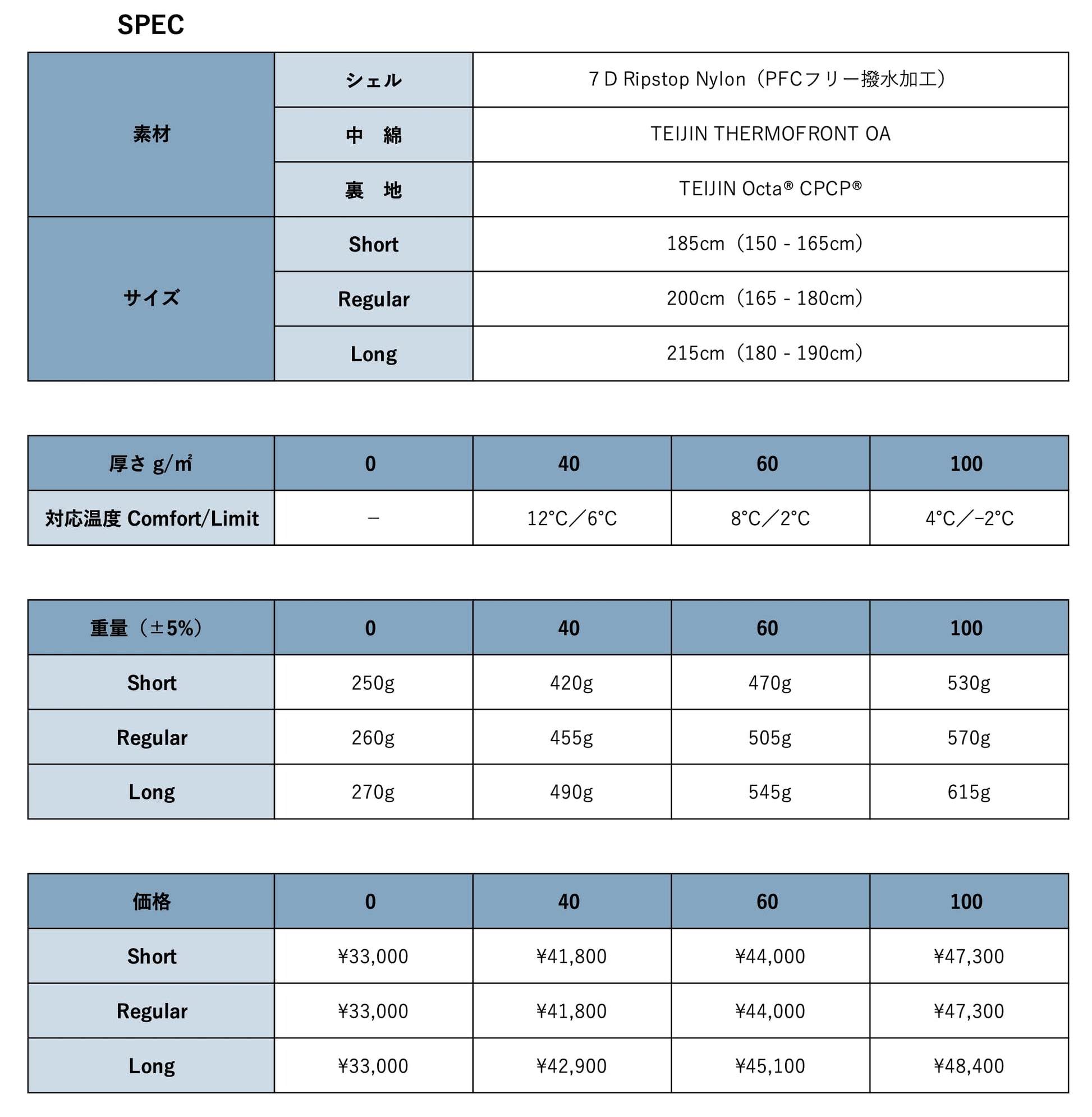 【4/30迄オーダー受付中】】Montkage Products モンカゲプロダクツ Sleeping Quilt「MINO 60」 納期2〜3ヶ月